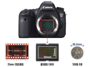 Camera Sensor Sizes Explained: Why 1-Inch Isn’t Really 1-Inch